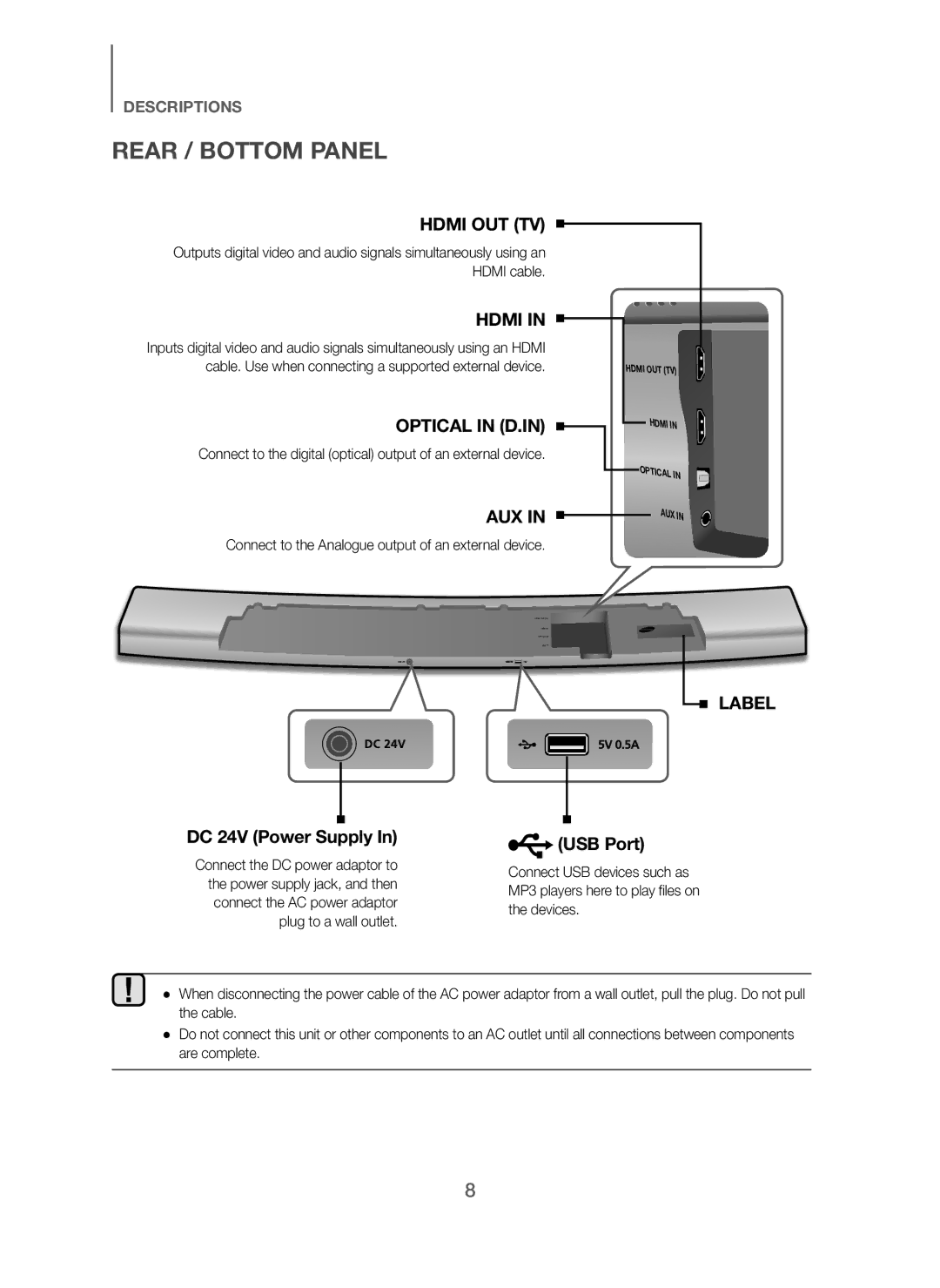 Samsung HW-H7501/XV manual Rear / Bottom Panel, Connect to the digital optical output of an external device 