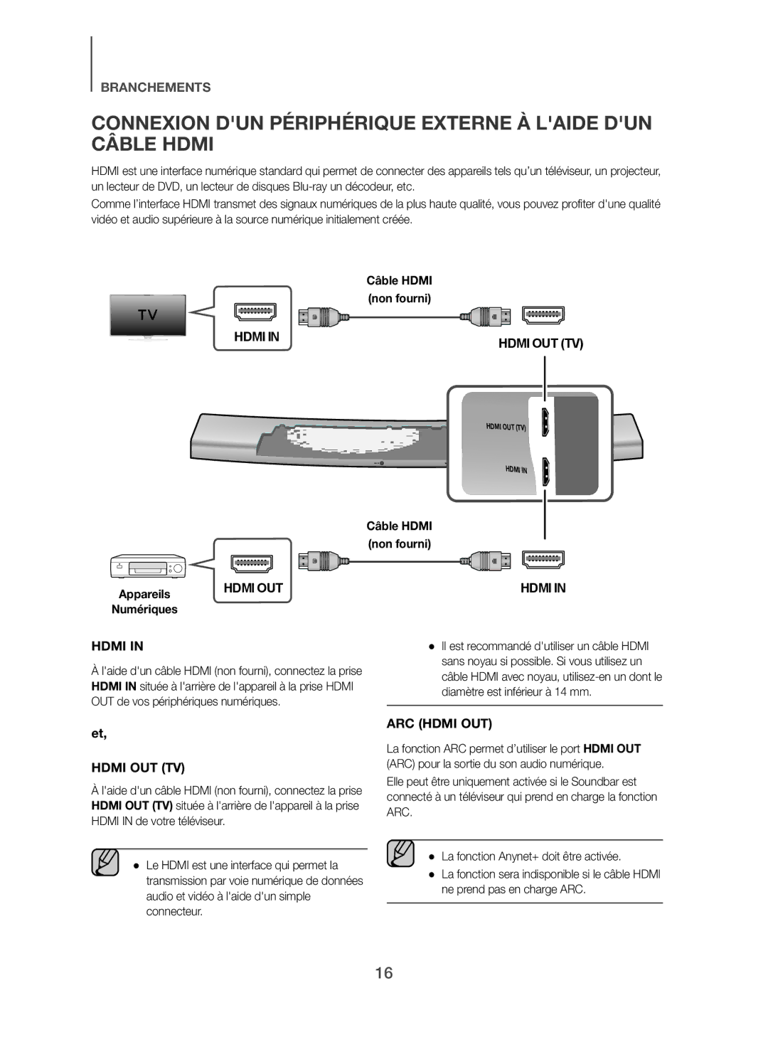 Samsung HW-H7501/ZF manual Connexion DUN Périphérique Externe À Laide DUN Câble Hdmi, Câble Hdmi non fourni, Hdmi OUT TV 