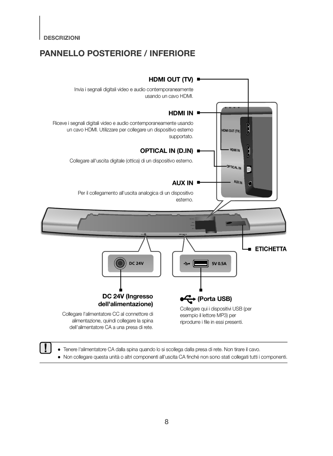 Samsung HW-H7500/ZF, HW-H7501/ZF manual Pannello Posteriore / Inferiore, DC 24V Ingresso dellalimentazione 