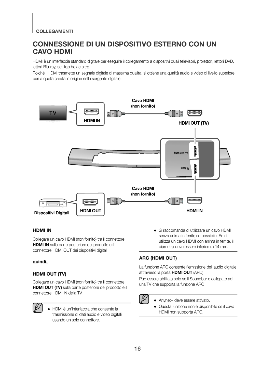 Samsung HW-H7500/ZF, HW-H7501/ZF manual Connessione DI UN Dispositivo Esterno CON UN Cavo Hdmi, Cavo Hdmi non fornito 