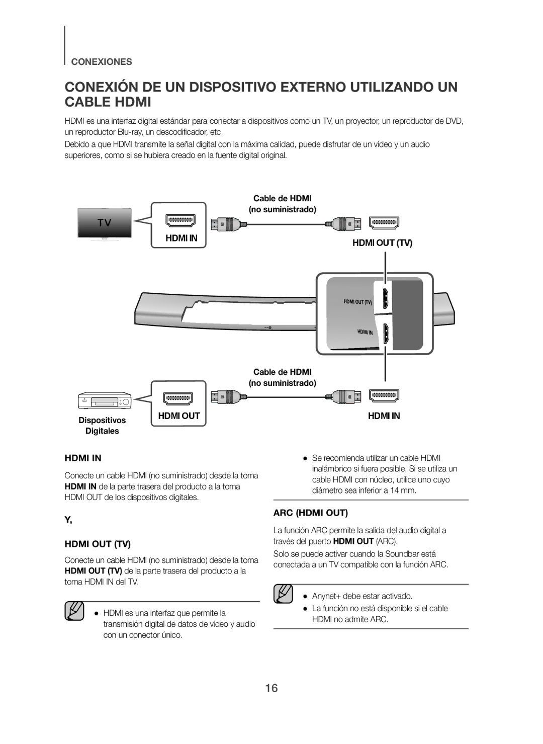 Samsung HW-H7501/ZF manual Conexión DE UN Dispositivo Externo Utilizando UN Cable Hdmi, Cable de Hdmi No suministrado 