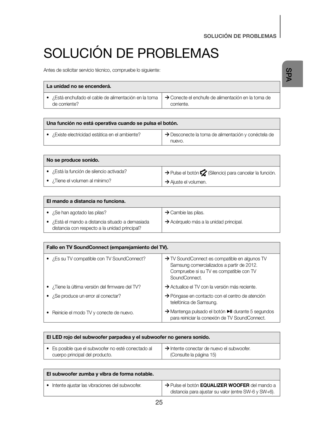 Samsung HW-H7500/ZF, HW-H7501/ZF manual Solución DE Problemas 