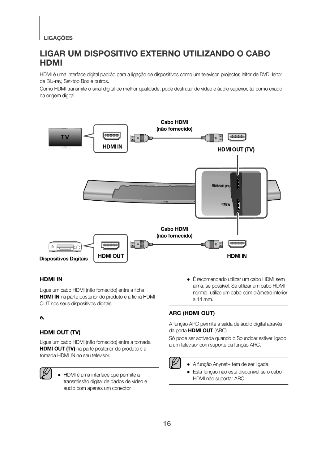 Samsung HW-H7500/ZF, HW-H7501/ZF manual Ligar UM Dispositivo Externo Utilizando O Cabo Hdmi, Cabo Hdmi Não fornecido 