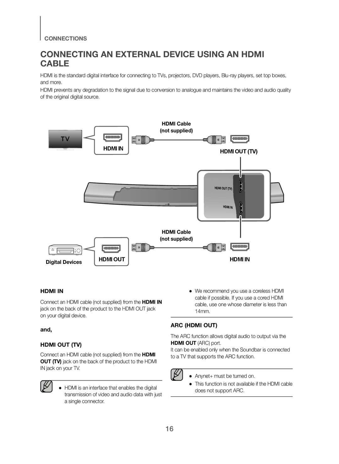 Samsung HW-H7501/UM, HW-H7501/ZN, HW-H7501/SJ Connecting AN External Device Using AN Hdmi Cable, Hdmi Cable Not supplied 