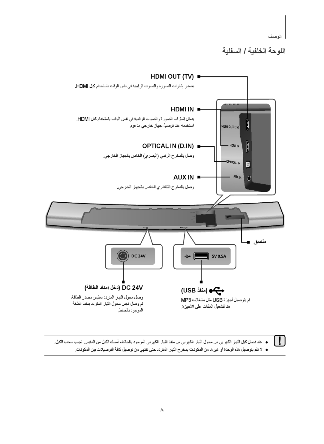 Samsung HW-H7501/UM, HW-H7501/ZN, HW-H7501/SJ ﺔﻳﻠﻔﺳﻟﺍ / ﺔﻳﻔﻠﺧﻟﺍ ﺔﺣﻭﻠﻟﺍ, ﻡﻭﻋﺩﻣ ﻲﺟﺭﺎﺧ ﺯﺎﻬﺟ ﻝﻳﺻﻭﺗ ﺩﻧﻋ ﻪﻣﺩﺧﺗﺳﺍ, ﻁﺋﺎﺣﻟﺎﺑ ﺩﻭﺟﻭﻣﻟﺍ 