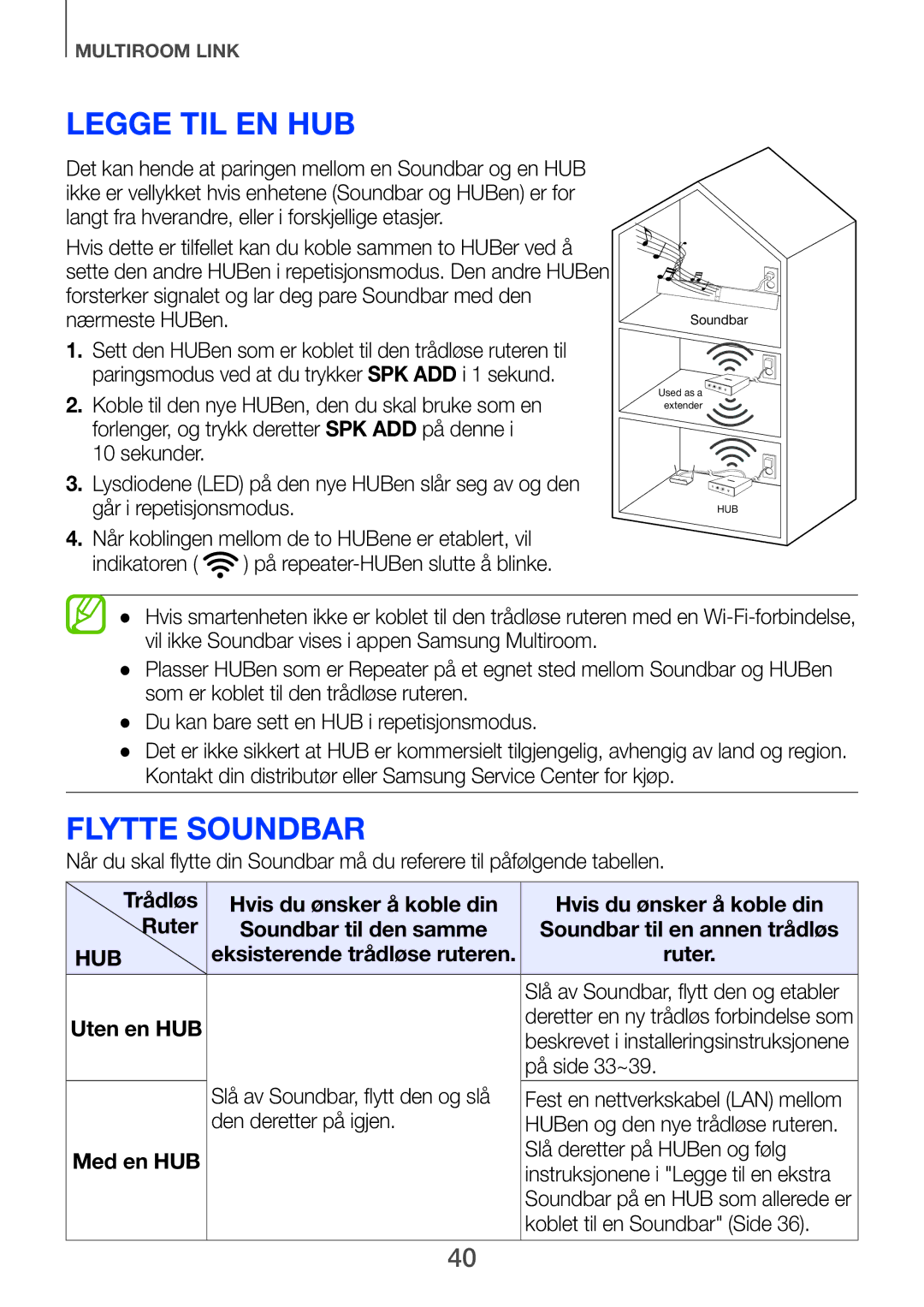 Samsung HW-F751/XE, HW-H750/XE Legge til en HUB, Flytte Soundbar, Slå av Soundbar, flytt den og slå den deretter på igjen 