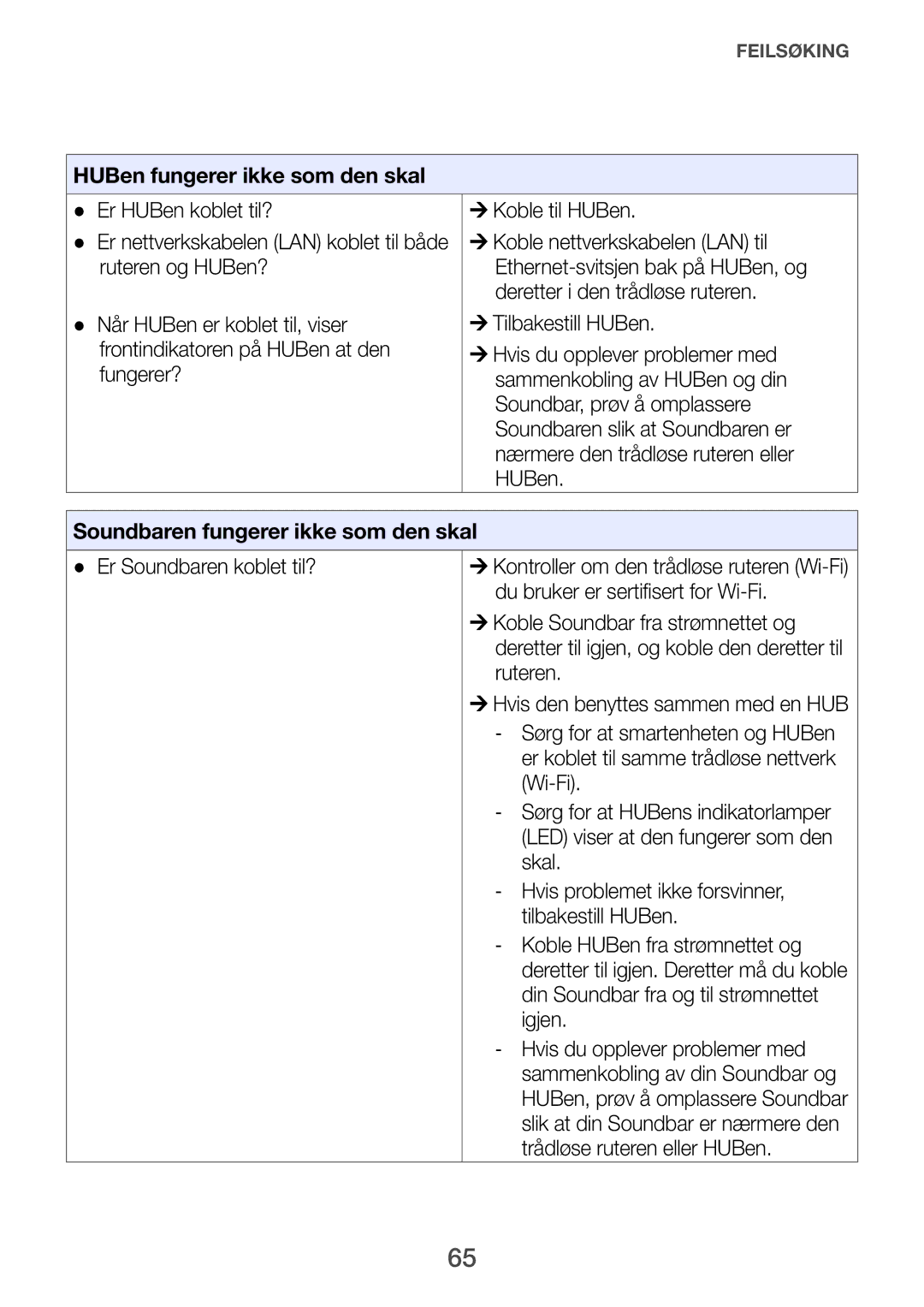 Samsung HW-H751/XE HUBen fungerer ikke som den skal, Er HUBen koblet til? ¼¼Koble til HUBen, Er Soundbaren koblet til? 