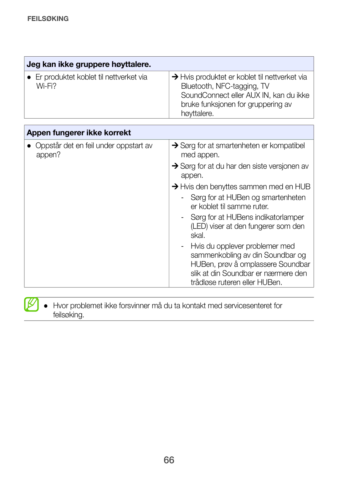 Samsung HW-H750/XE, HW-F751/XE, HW-H751/XE manual Jeg kan ikke gruppere høyttalere, Appen fungerer ikke korrekt 