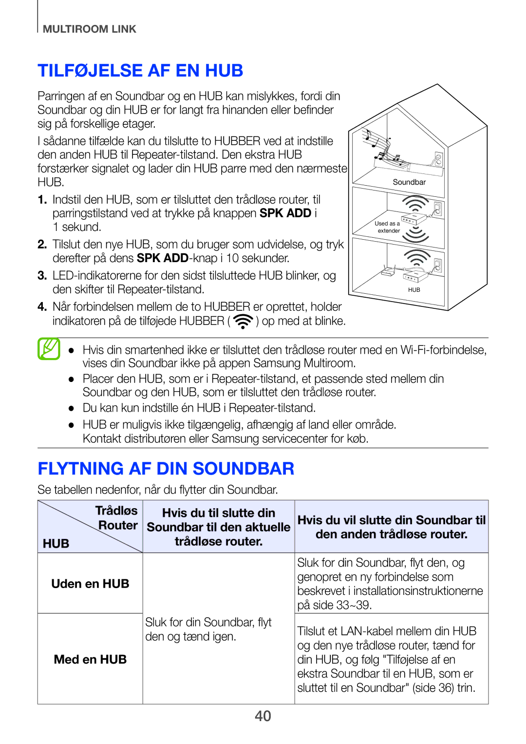 Samsung HW-F751/XE, HW-H750/XE, HW-H751/XE manual Tilføjelse af en HUB, Flytning af din Soundbar 