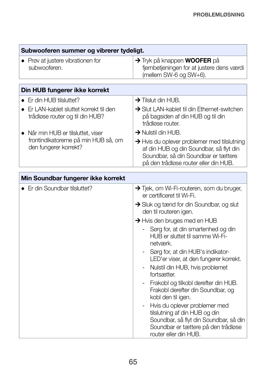 Samsung HW-H751/XE, HW-H750/XE, HW-F751/XE manual Subwooferen summer og vibrerer tydeligt, Din HUB fungerer ikke korrekt 