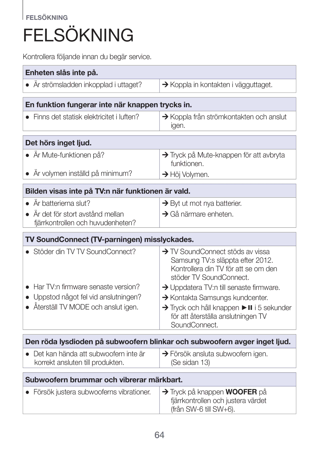 Samsung HW-F751/XE, HW-H750/XE, HW-H751/XE manual Felsökning 