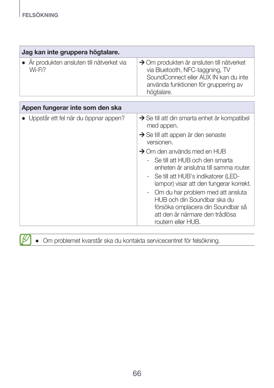 Samsung HW-H750/XE, HW-F751/XE, HW-H751/XE manual Jag kan inte gruppera högtalare, Appen fungerar inte som den ska 