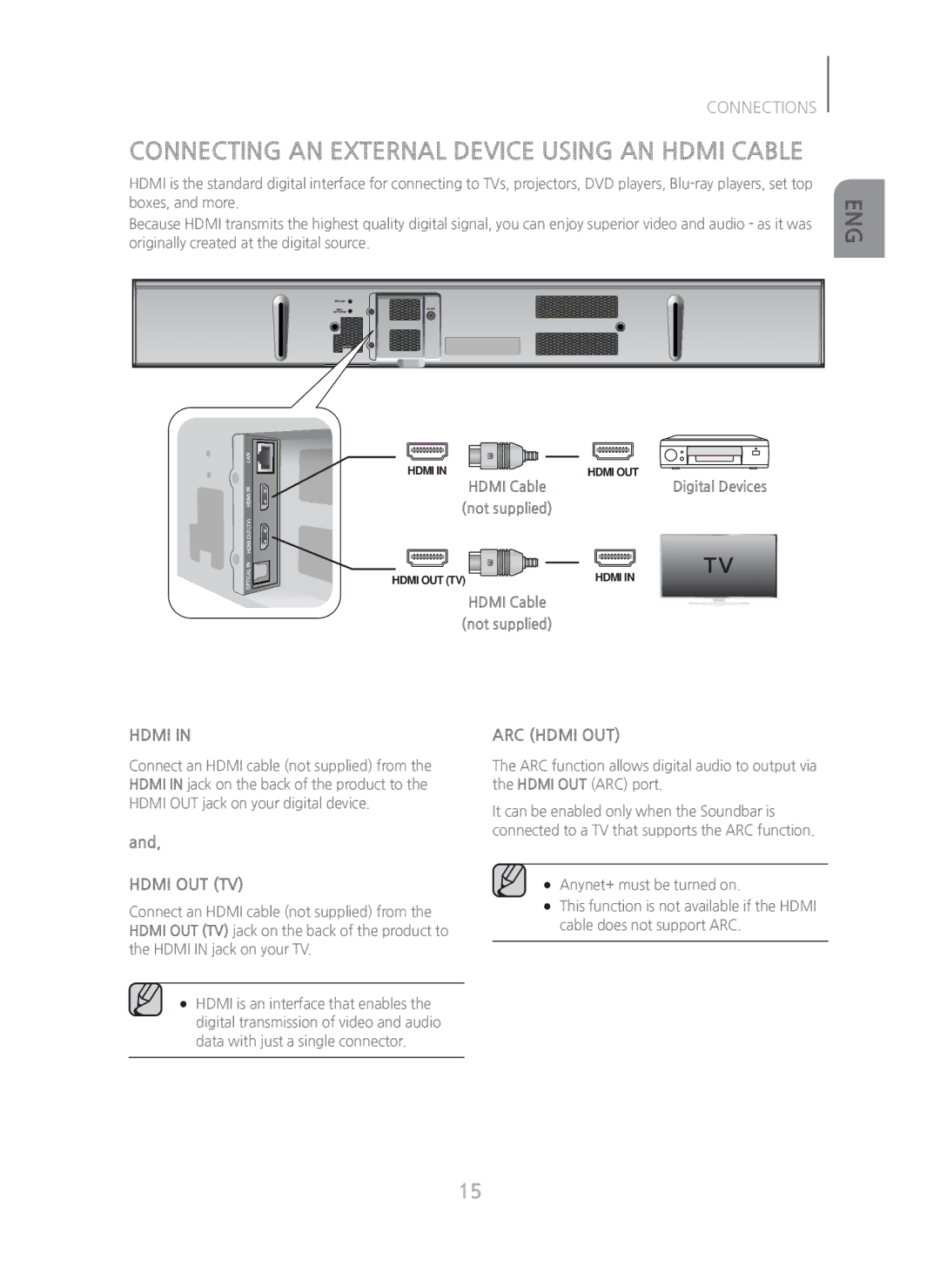 Samsung HW-H750/ZA manual Connecting AN External Device Using AN Hdmi Cable, Hdmi Cable Not supplied 