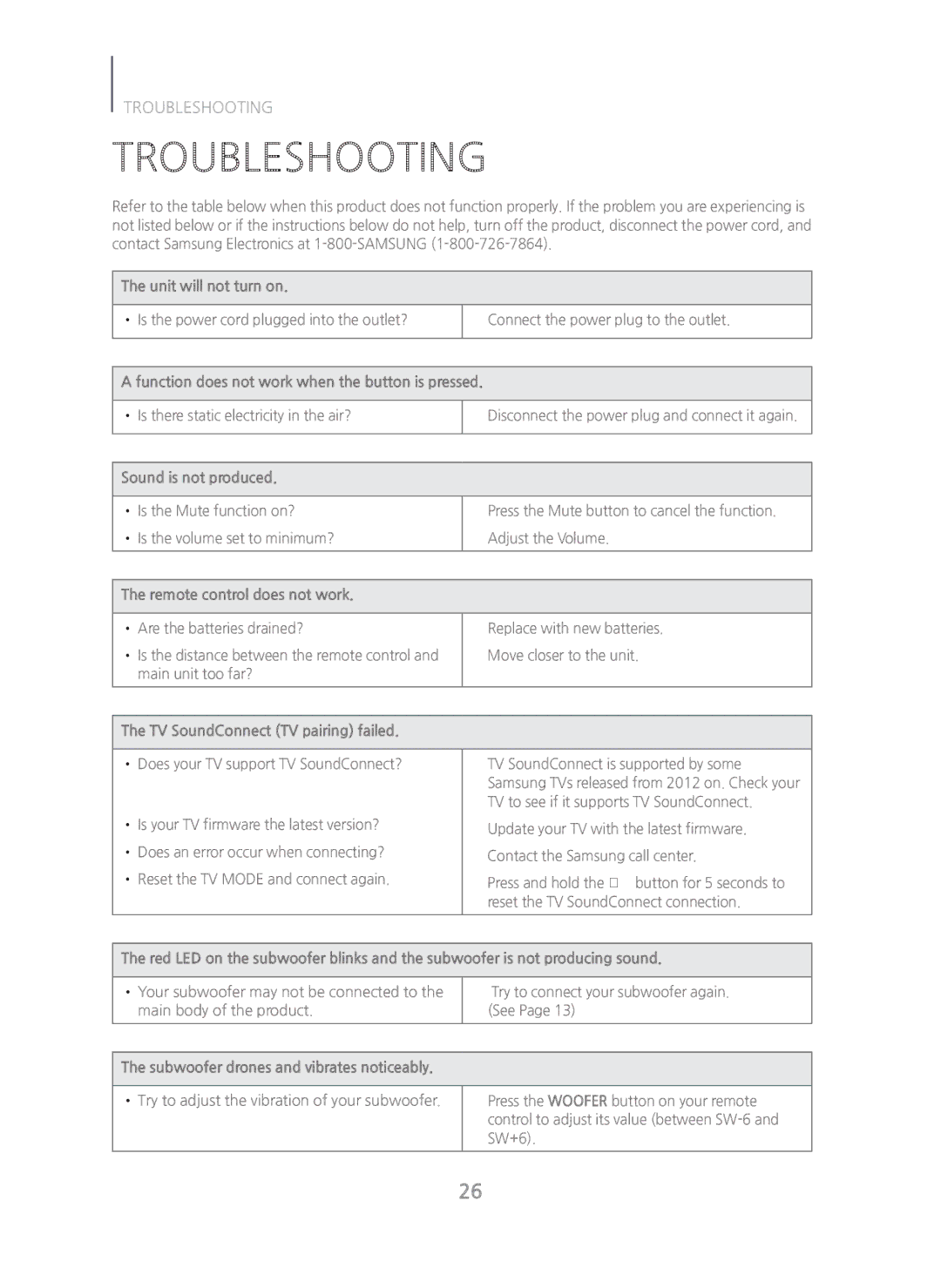 Samsung HW-H750/ZA manual Troubleshooting 