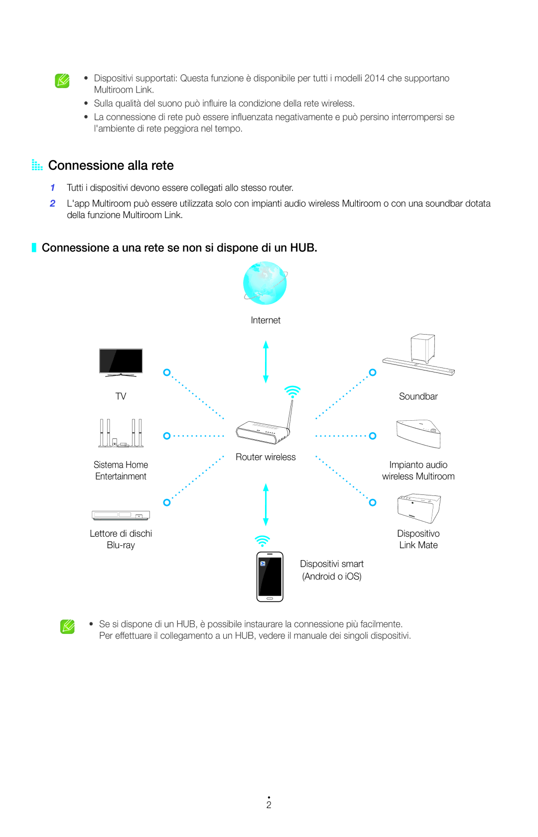 Samsung HW-H750/ZF, HT-H7500WM/ZF manual AA Connessione alla rete, Connessione a una rete se non si dispone di un HUB 