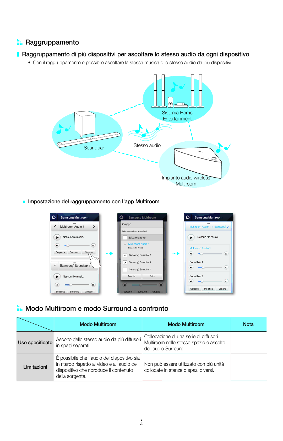 Samsung HW-H750/ZF, HT-H7500WM/ZF manual AA Raggruppamento, AA Modo Multiroom e modo Surround a confronto 