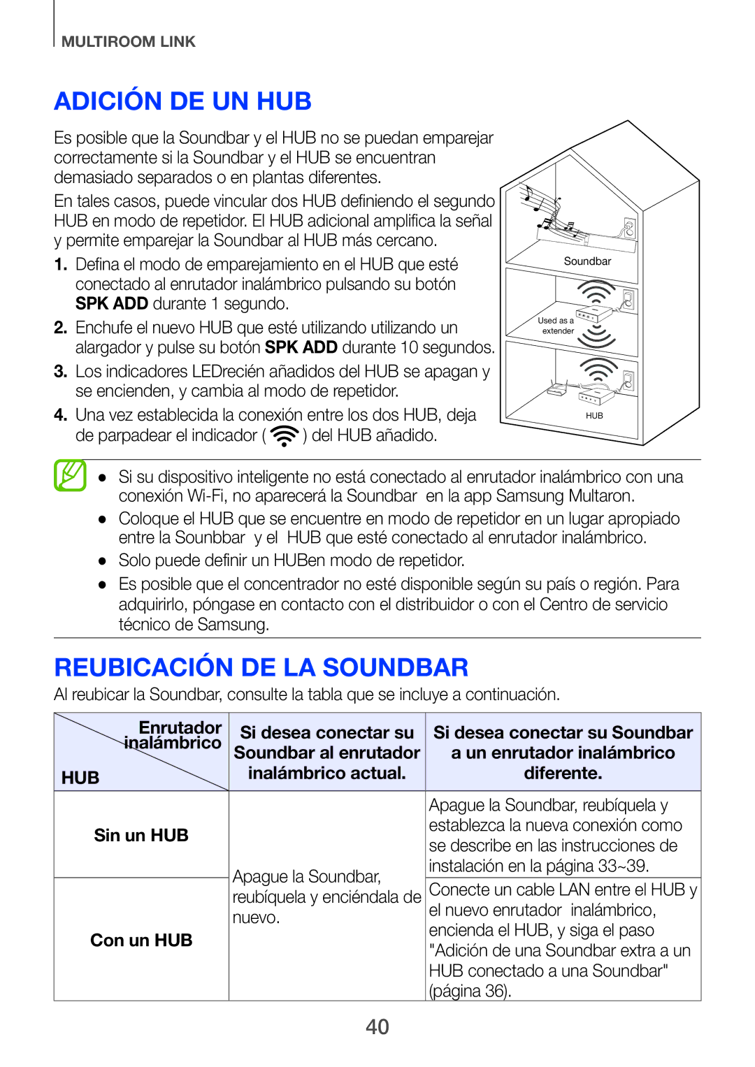 Samsung HW-F751/ZF, HW-H750/ZF, HW-H751/ZF manual Adición de un HUB, Reubicación de la Soundbar, Sin un HUB Con un HUB 