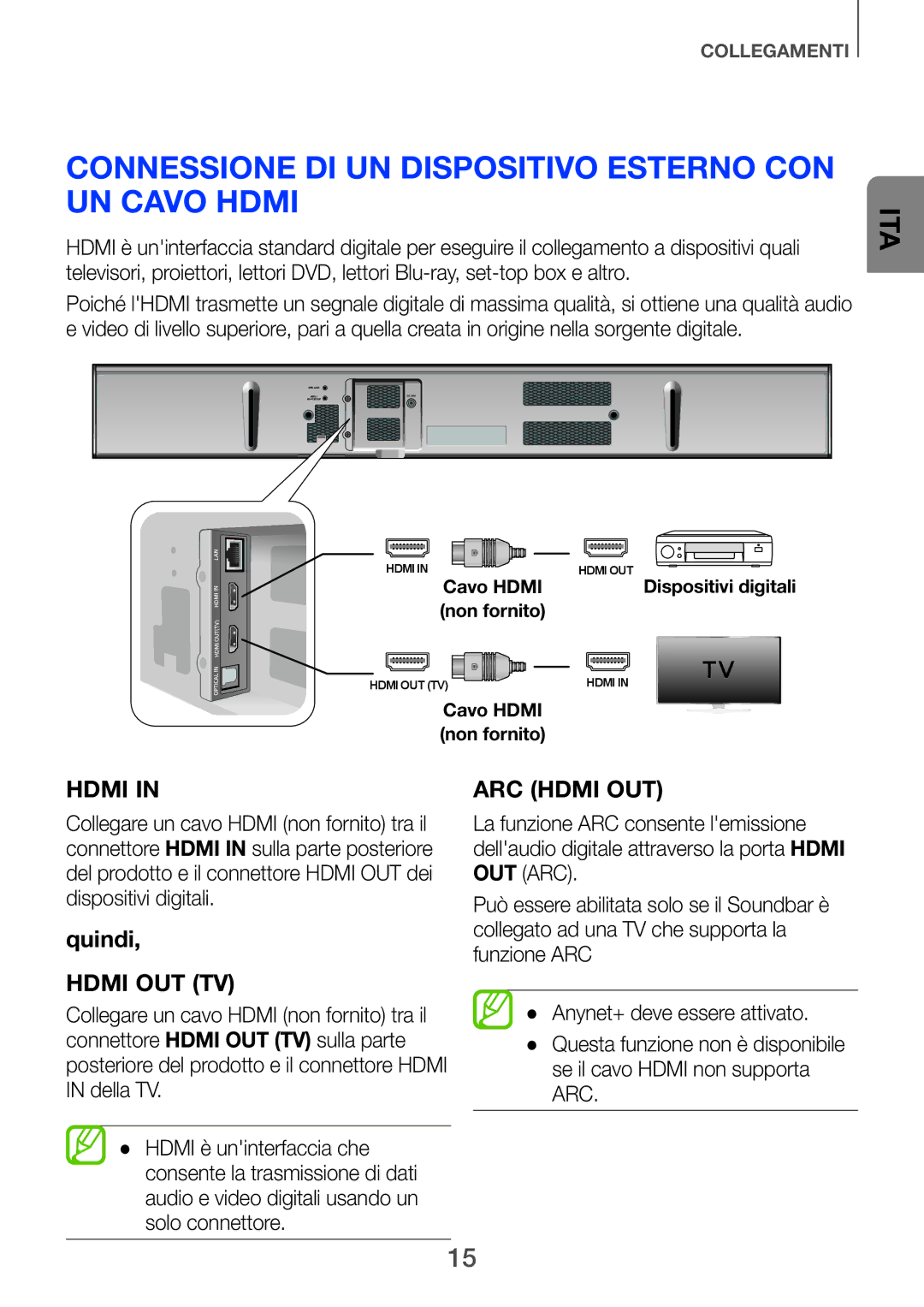 Samsung HW-F751/ZF, HW-H750/ZF manual Connessione di un dispositivo esterno con un cavo Hdmi 