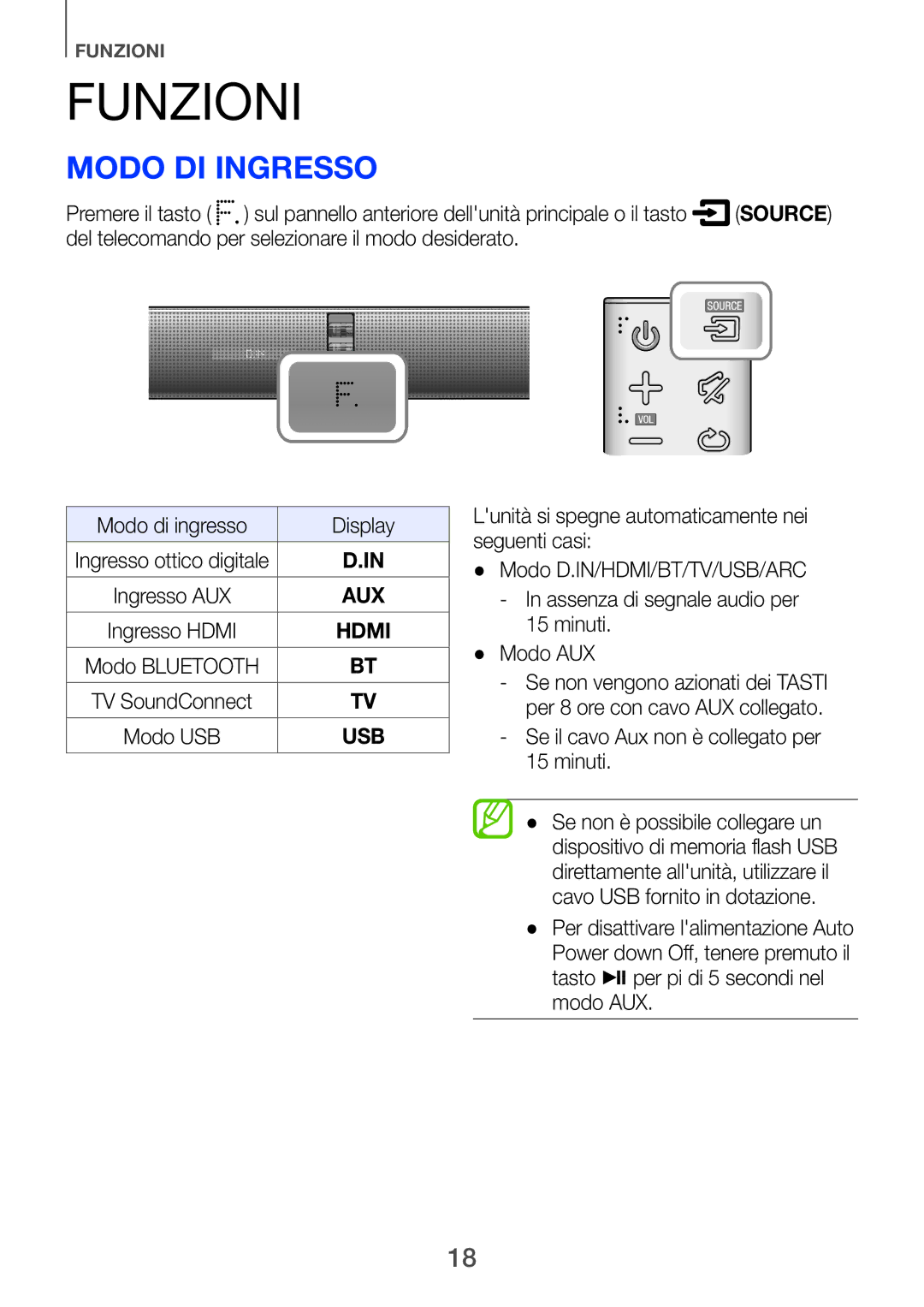 Samsung HW-H750/ZF, HW-F751/ZF manual Funzioni, Modo di ingresso 