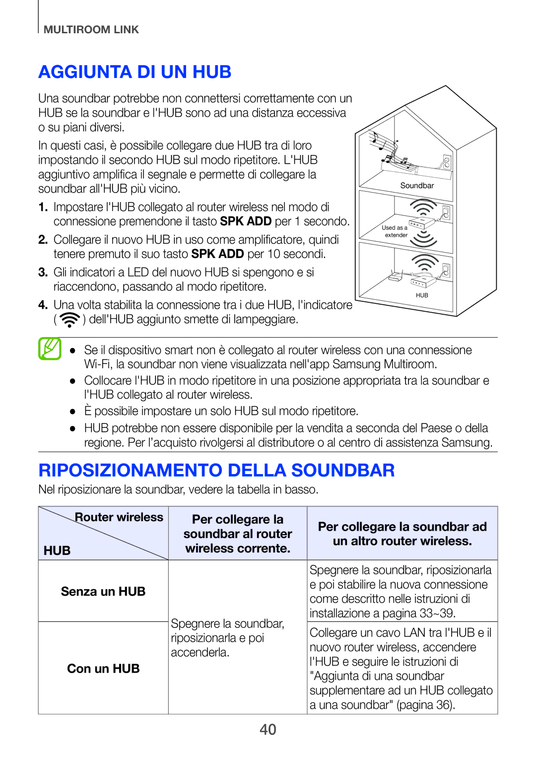 Samsung HW-H750/ZF manual Aggiunta di un HUB, Riposizionamento della Soundbar, Senza un HUB Con un HUB Per collegare la 