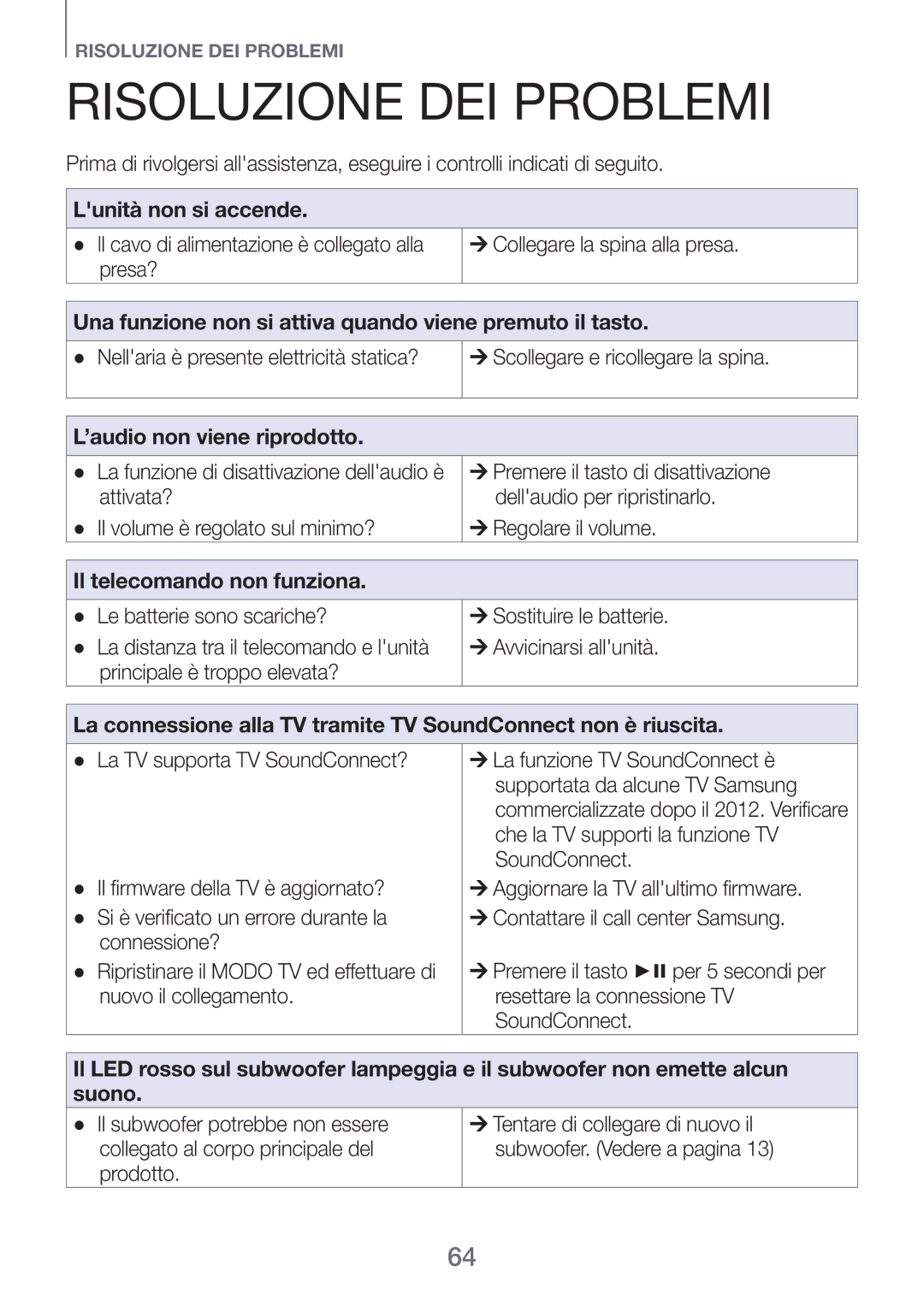 Samsung HW-H750/ZF, HW-F751/ZF manual Risoluzione dei problemi, Lunità non si accende, ’audio non viene riprodotto 