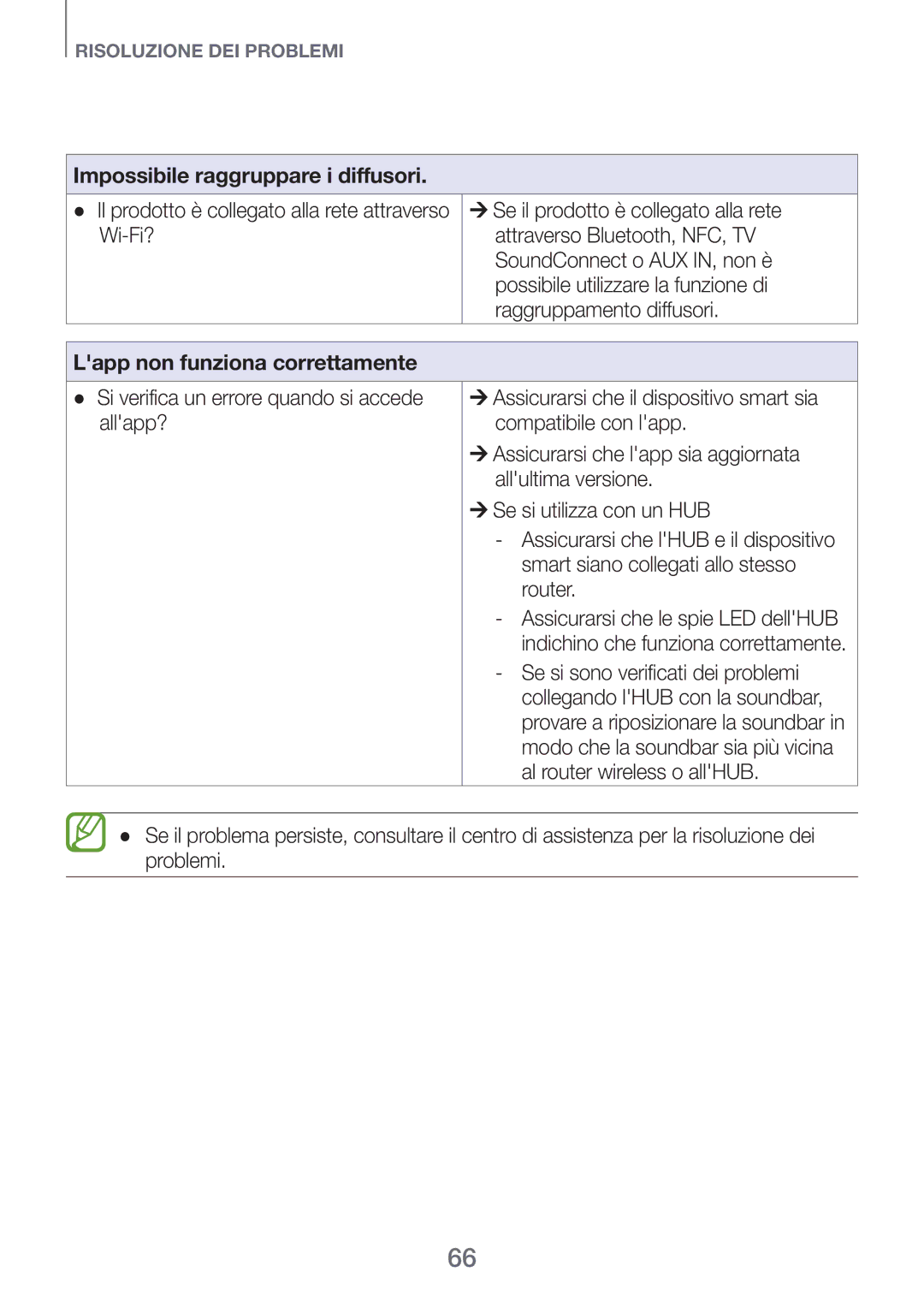 Samsung HW-H750/ZF, HW-F751/ZF manual Impossibile raggruppare i diffusori, ¼¼Se il prodotto è collegato alla rete 