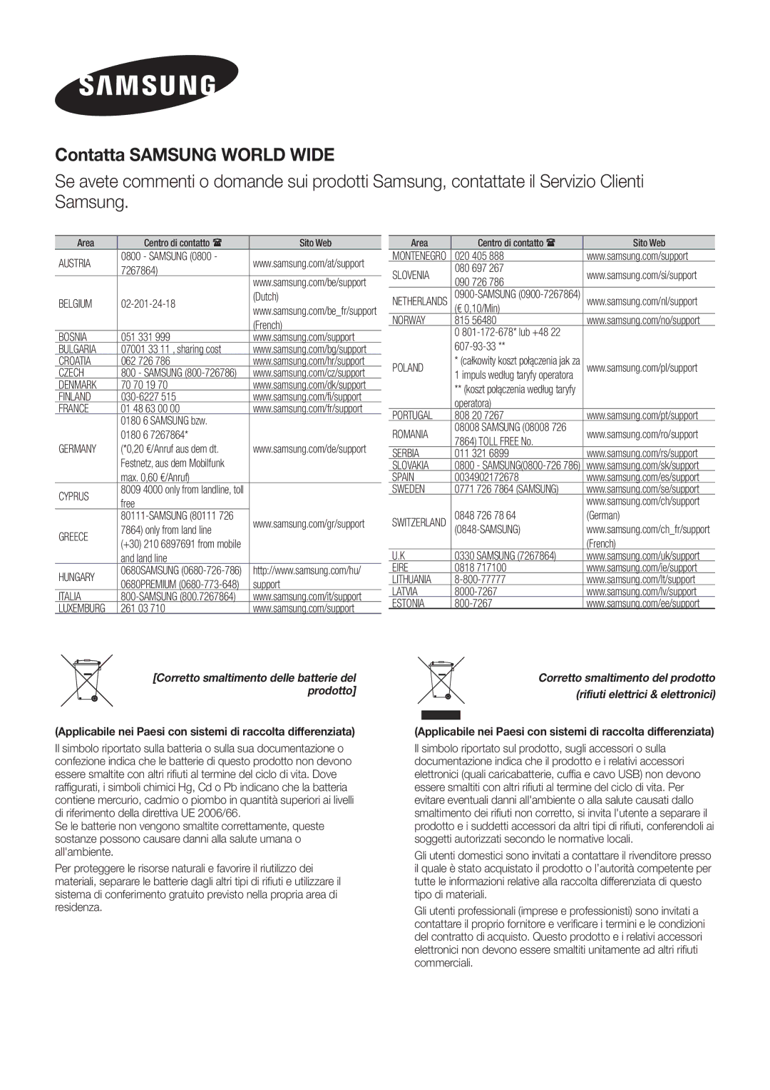 Samsung HW-F751/ZF, HW-H750/ZF manual Contatta Samsung World Wide, Poland 