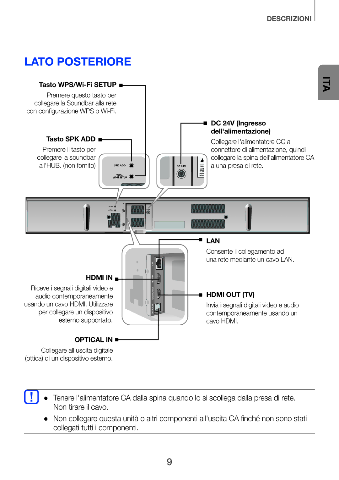 Samsung HW-F751/ZF, HW-H750/ZF manual Lato Posteriore, DC 24V Ingresso dellalimentazione 