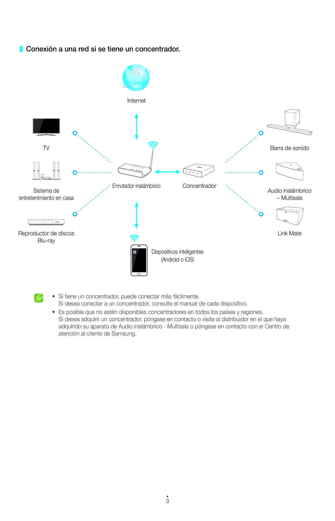 Samsung HW-H751/ZF, HW-H750/ZF manual Conexión a una red si se tiene un concentrador 