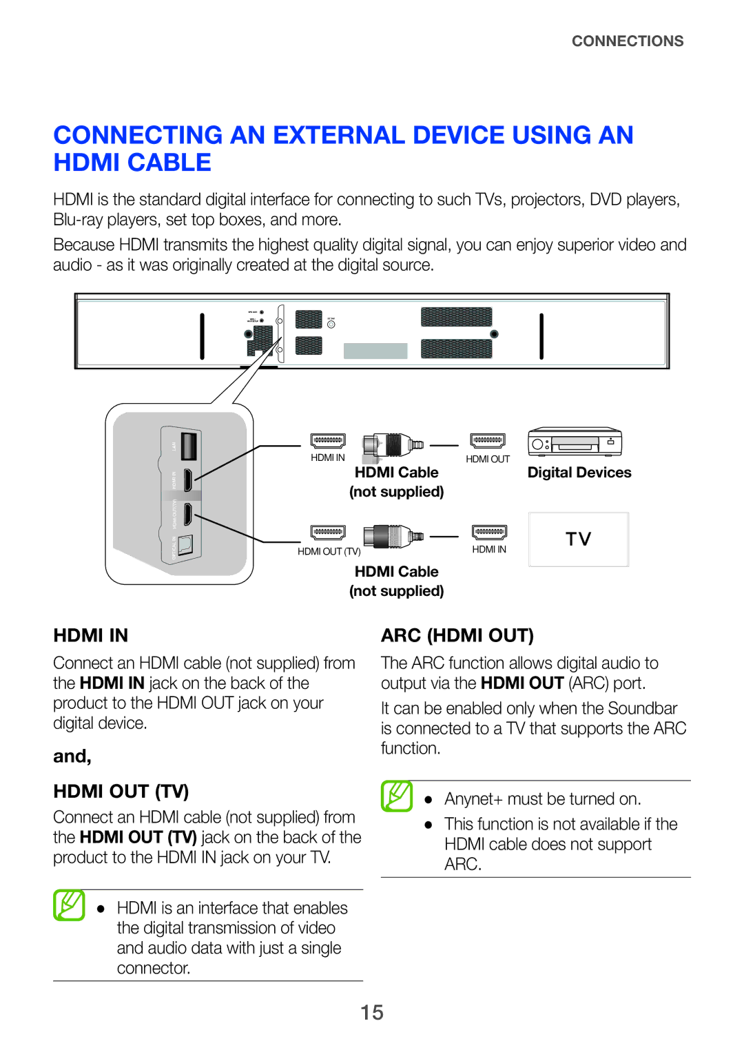 Samsung HW-H750/EN, HW-H751/EN, HW-F751/XN, HW-F751/TK manual Connecting an External Device using an Hdmi cable, Hdmi OUT TV 