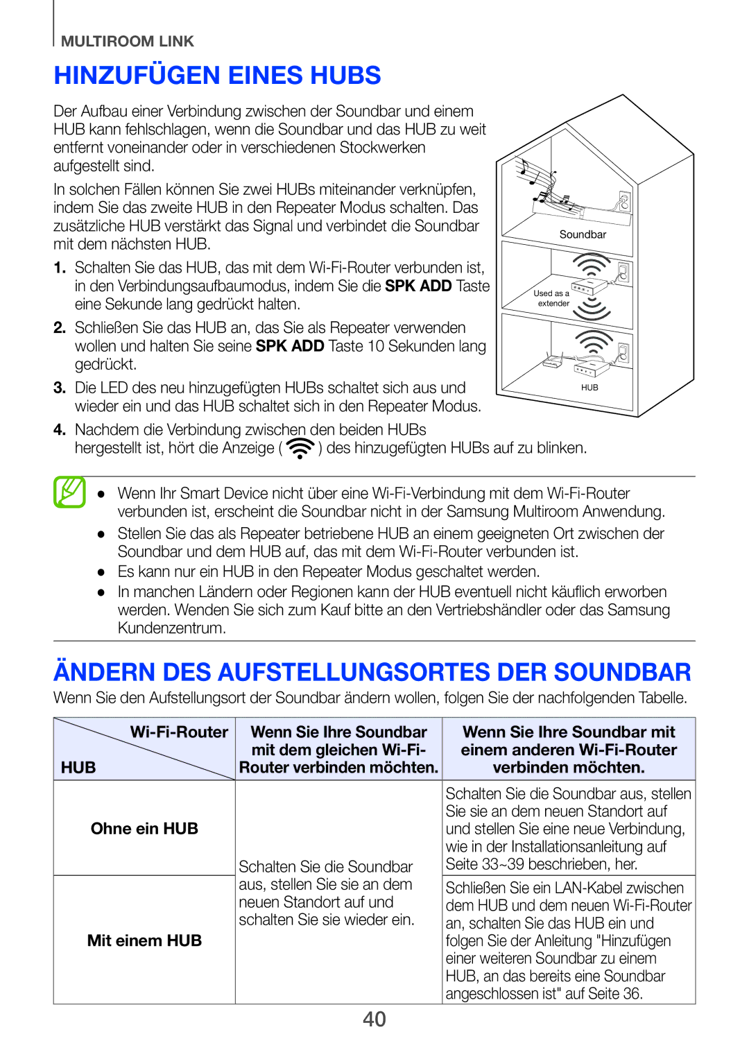 Samsung HW-F751/EN, HW-H751/EN, HW-F751/XN, HW-H750/EN manual Hinzufügen eines Hubs, Ändern des aufstellungsortes der Soundbar 