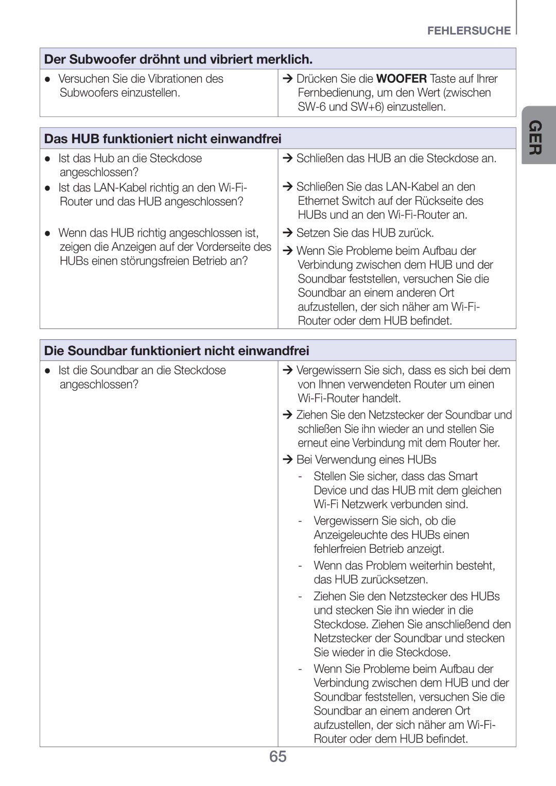 Samsung HW-H750/ZF, HW-H751/EN, HW-F751/XN, HW-H750/EN, HW-F751/TK, HW-F751/EN manual Der Subwoofer dröhnt und vibriert merklich 