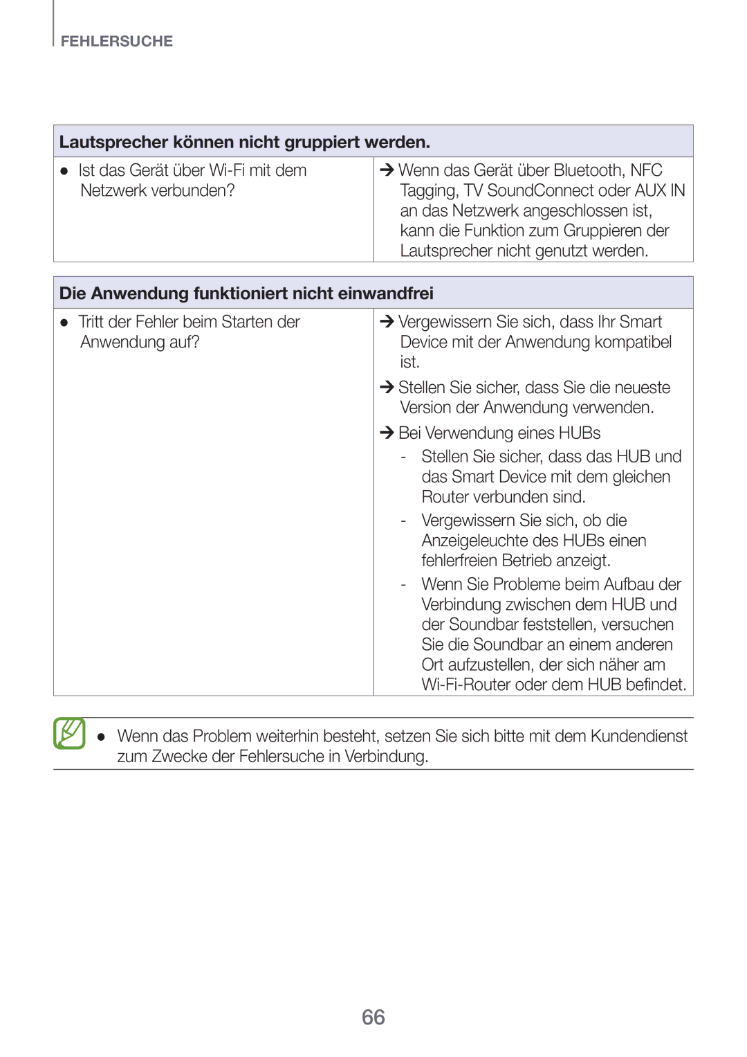 Samsung HW-H751/EN Ist das Gerät über Wi-Fi mit dem Netzwerk verbunden?, Tritt der Fehler beim Starten der, Anwendung auf? 