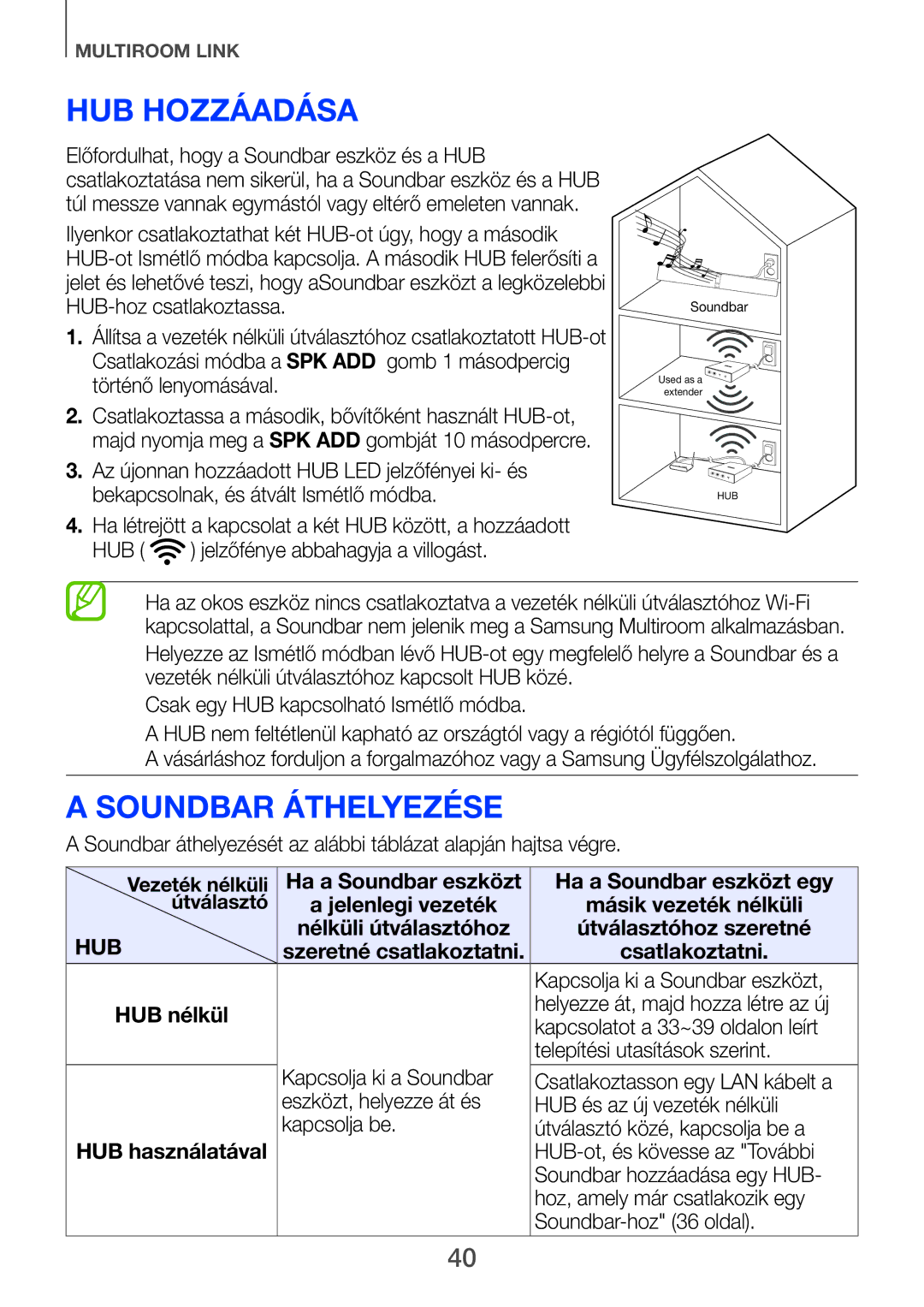 Samsung HW-H750/XN, HW-H751/EN, HW-H750/EN, HW-F751/EN, HW-H751/XN, HW-F751/XE manual HUB hozzáadása, Soundbar áthelyezése 