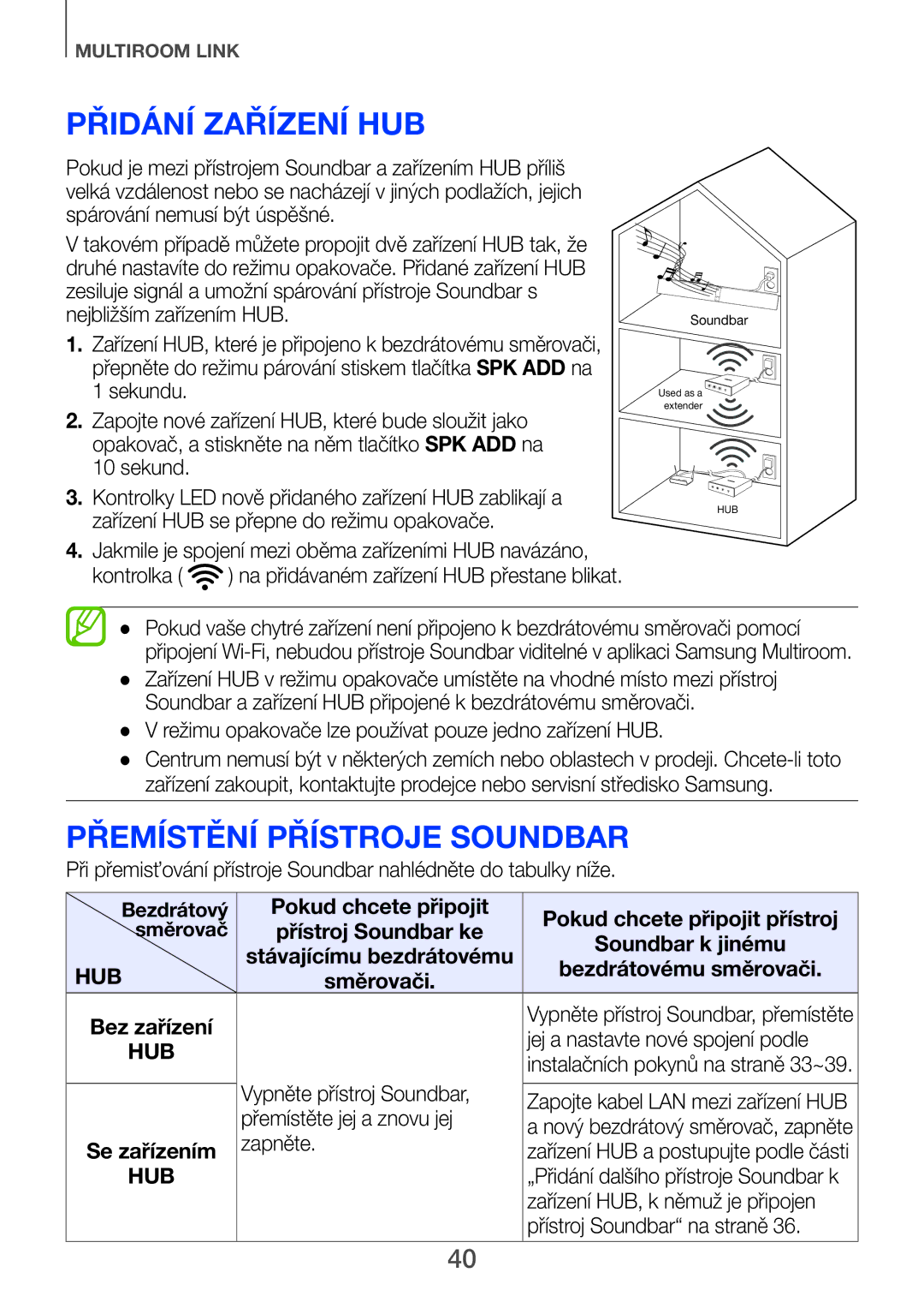 Samsung HW-H751/EN, HW-H750/EN, HW-F751/EN, HW-H751/XN, HW-H750/XN manual Přidání zařízení HUB, Přemístění přístroje Soundbar 