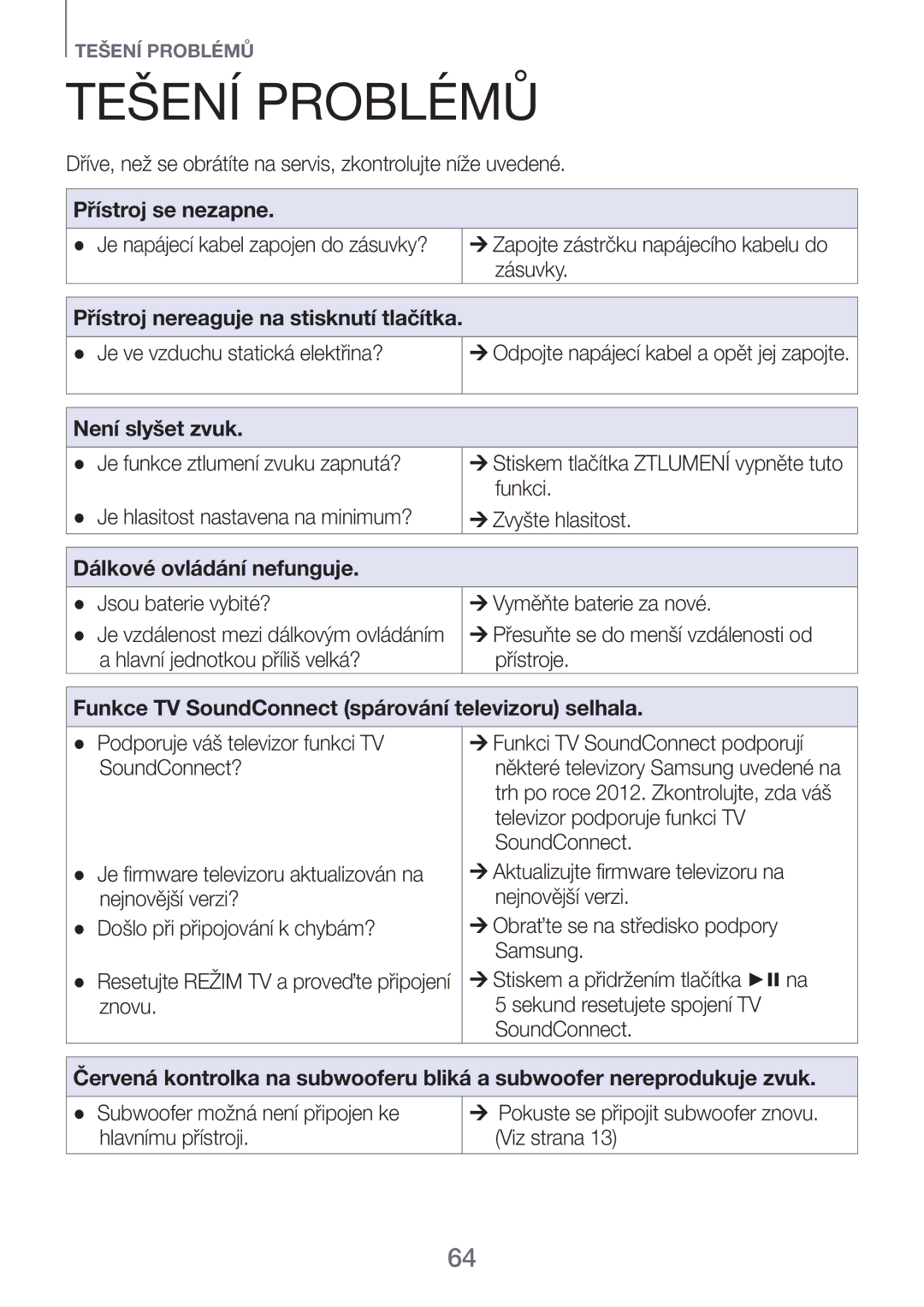 Samsung HW-H750/XN, HW-H751/EN, HW-H750/EN, HW-F751/EN, HW-H751/XN manual Tešení problémů, Přístroj se nezapne 