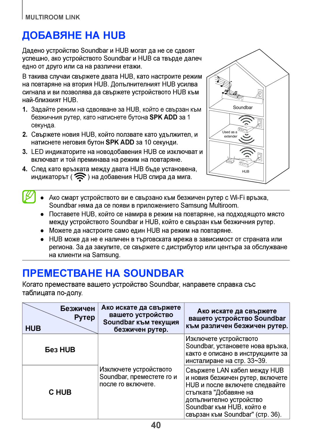 Samsung HW-H750/EN, HW-H751/EN, HW-F751/EN manual Добавяне на HUB, Преместване на Soundbar 