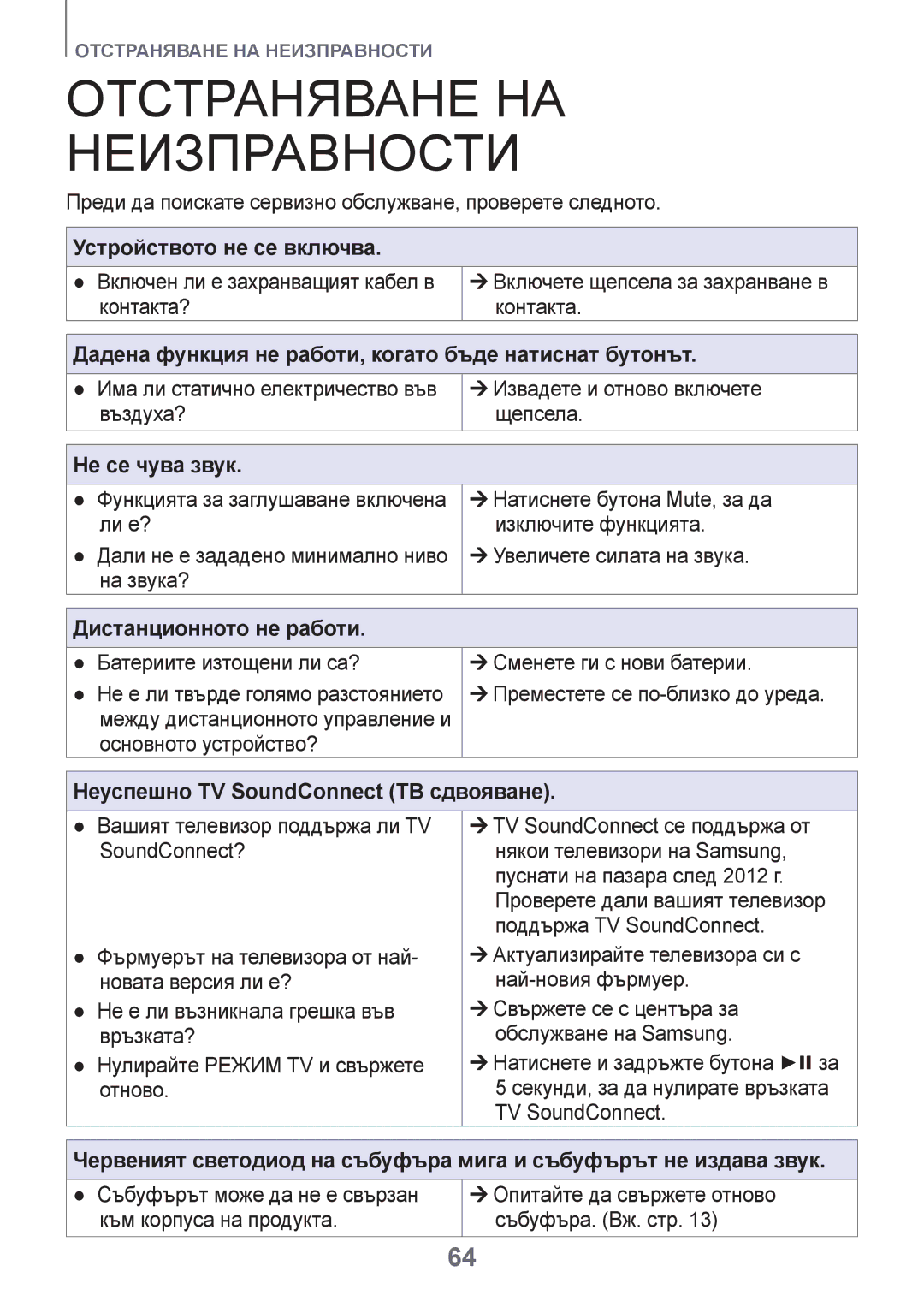 Samsung HW-H750/EN, HW-H751/EN, HW-F751/EN manual Отстраняване на неизправности, Не се чува звук 