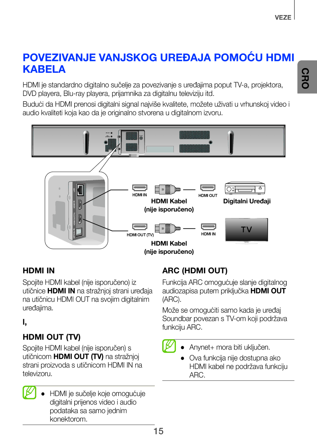 Samsung HW-H751/EN, HW-H750/EN, HW-F751/EN manual Povezivanje vanjskog uređaja pomoću Hdmi kabela, Hdmi ARC Hdmi OUT 