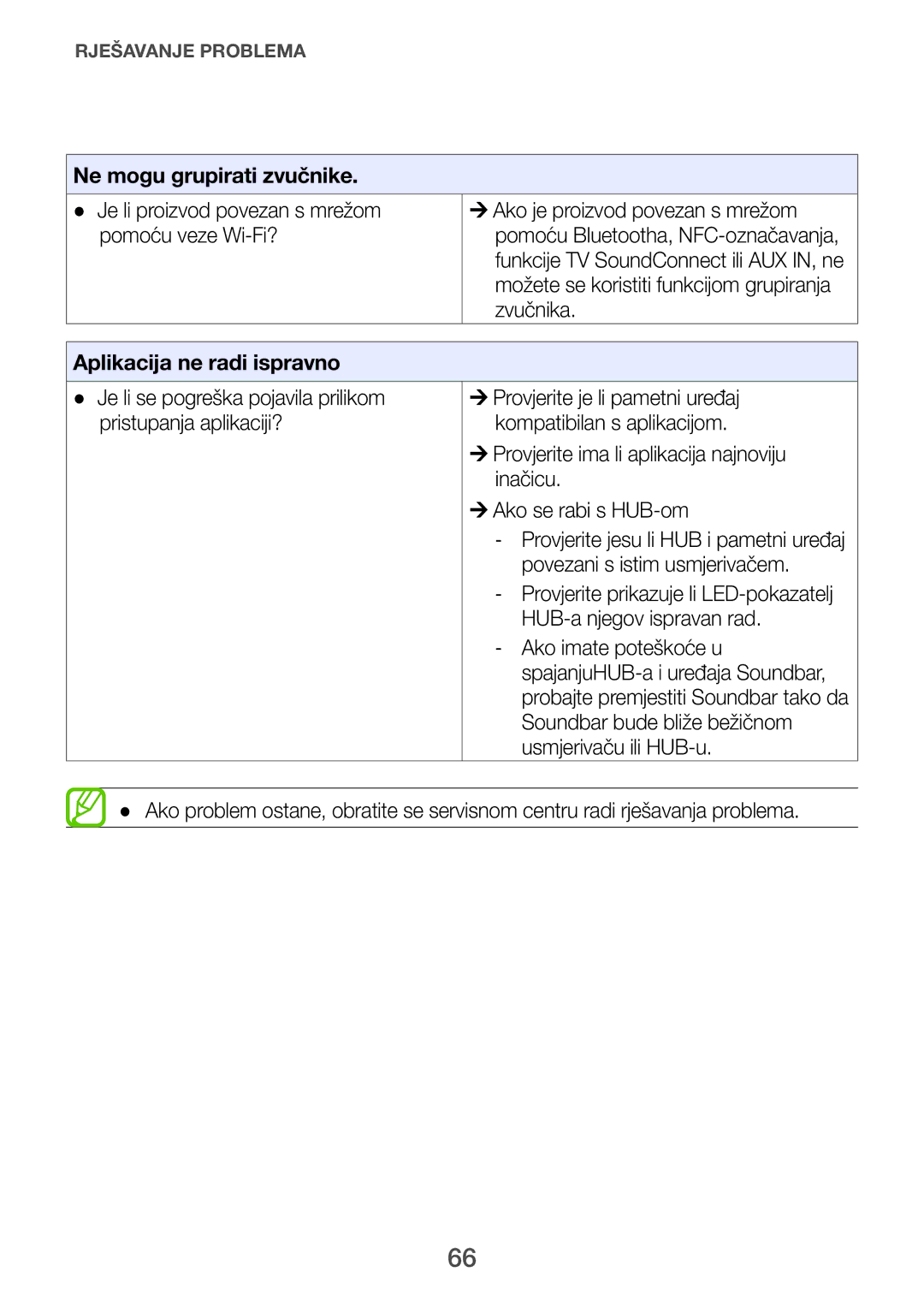 Samsung HW-H751/EN, HW-H750/EN, HW-F751/EN manual Ne mogu grupirati zvučnike, Aplikacija ne radi ispravno 