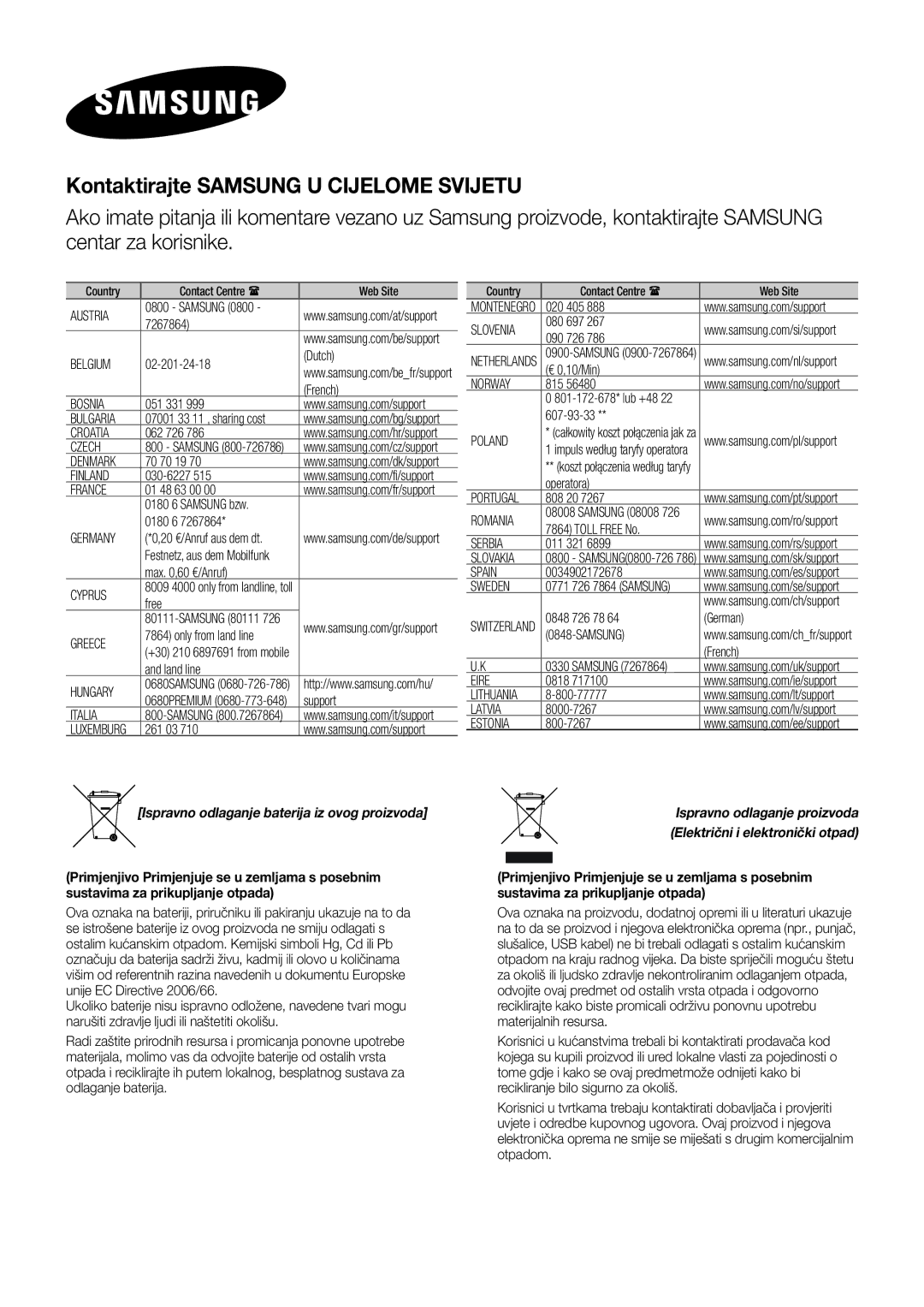 Samsung HW-H750/EN, HW-H751/EN, HW-F751/EN manual Kontaktirajte Samsung U Cijelome Svijetu, Poland 