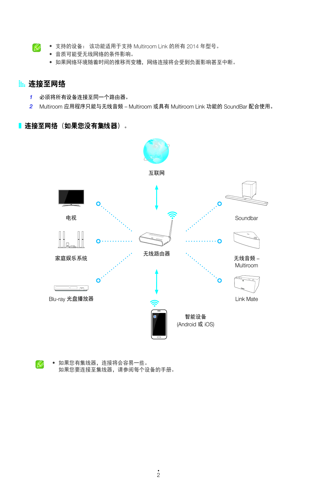 Samsung HW-H751/XN, HW-H751/EN, HW-H750/EN, HW-H750/XN manual Aa 连接至网络, 连接至网络（如果您没有集线器）。, Blu-ray 光盘播放器, Android 或 iOS 