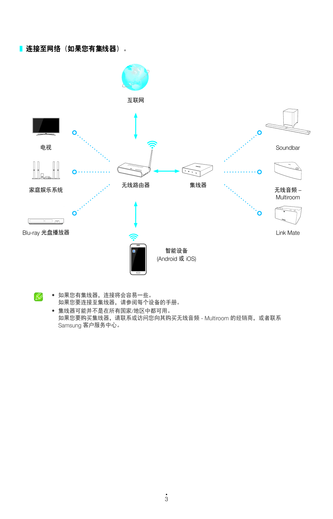 Samsung HW-H750/XN, HW-H751/EN, HW-H750/EN, HW-H751/XN manual 连接至网络（如果您有集线器）。 