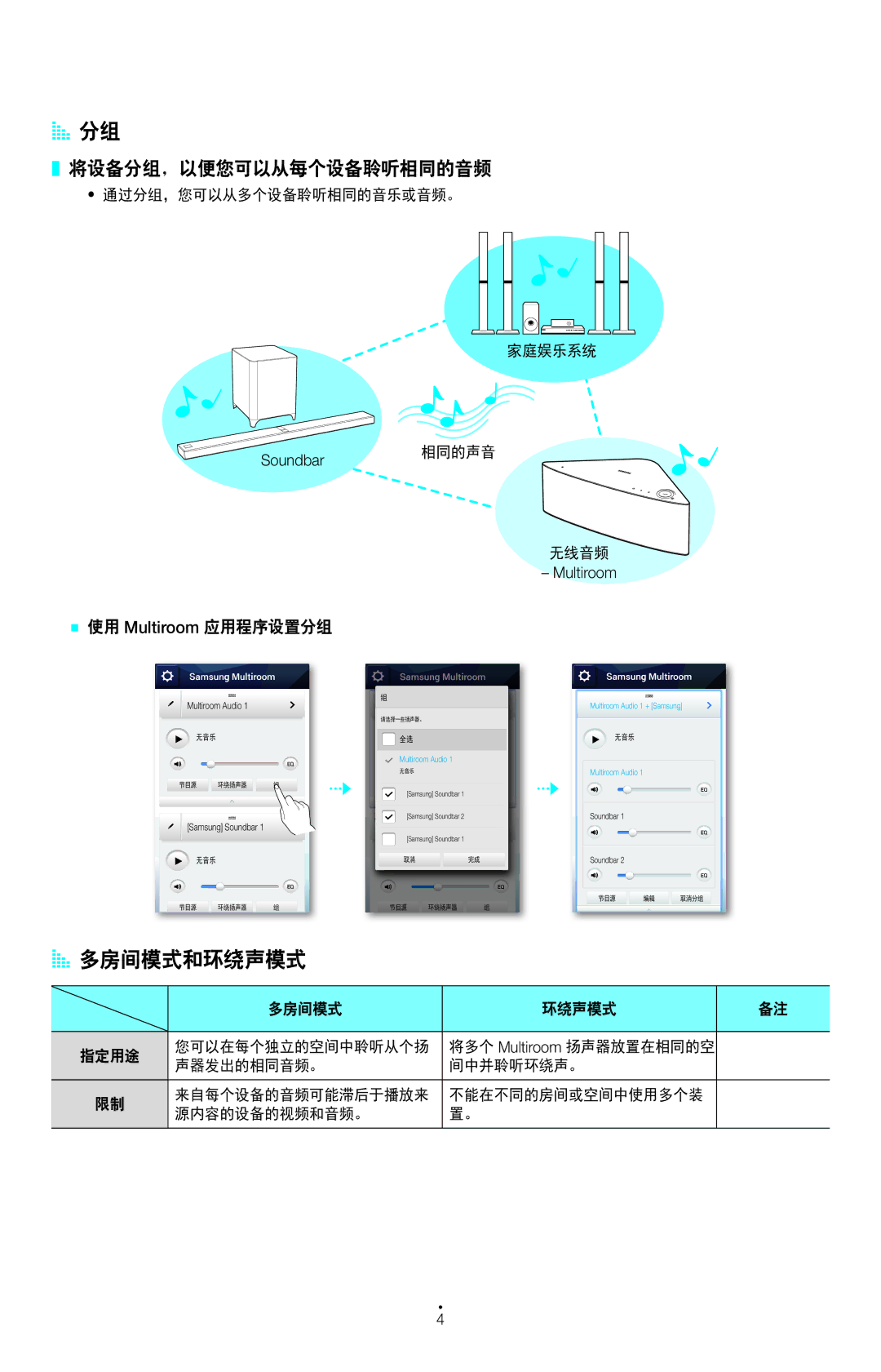 Samsung HW-H751/EN, HW-H750/EN, HW-H751/XN manual Aa 分组, Aa 多房间模式和环绕声模式, 将设备分组，以便您可以从每个设备聆听相同的音频, `` 使用 Multiroom 应用程序设置分组 