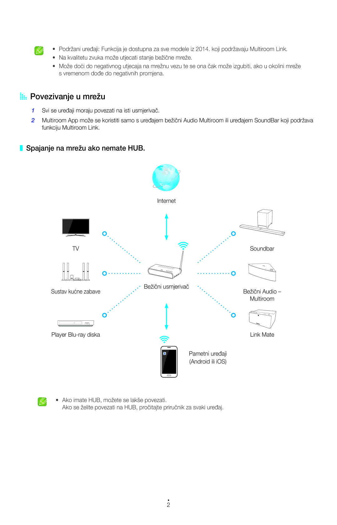 Samsung HW-H751/EN, HW-H750/EN manual AA Povezivanje u mrežu, Spajanje na mrežu ako nemate HUB 