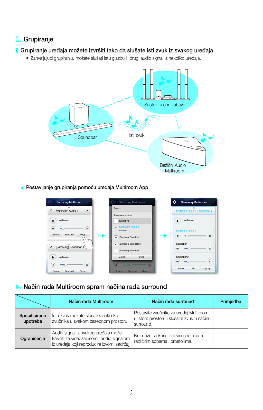 Samsung HW-H751/EN, HW-H750/EN manual AA Grupiranje, AA Način rada Multiroom spram načina rada surround 