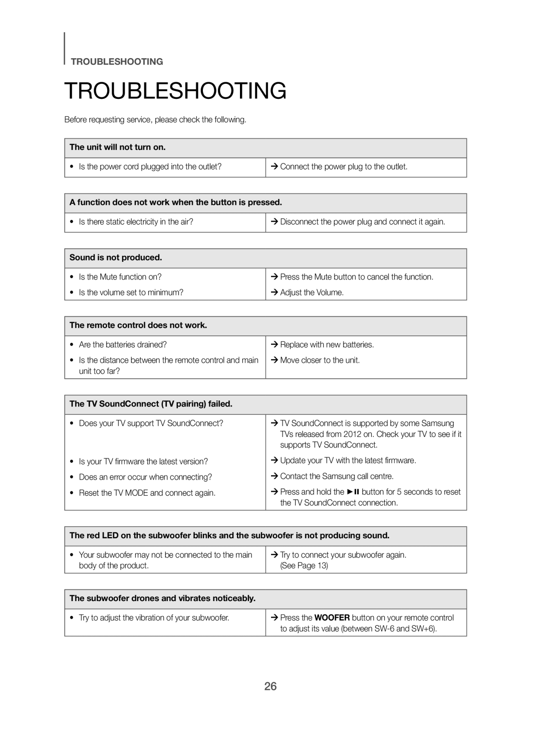 Samsung HW-H751/SQ manual Troubleshooting 