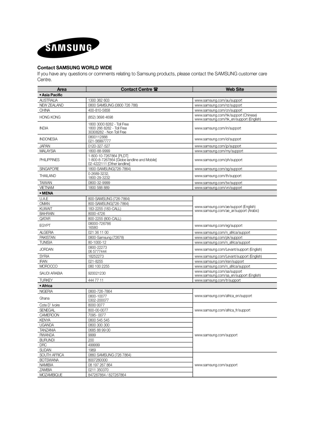 Samsung HW-H751/SQ manual Contact Samsung World Wide, Area Contact Centre  Web Site 