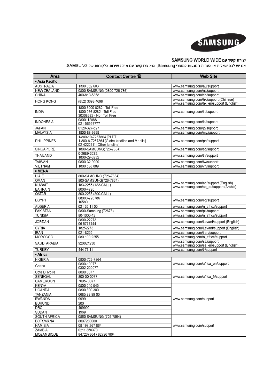 Samsung HW-H751/SQ manual Samsung World Wide םע רשק תריצי, Area Contact Centre  Web Site 