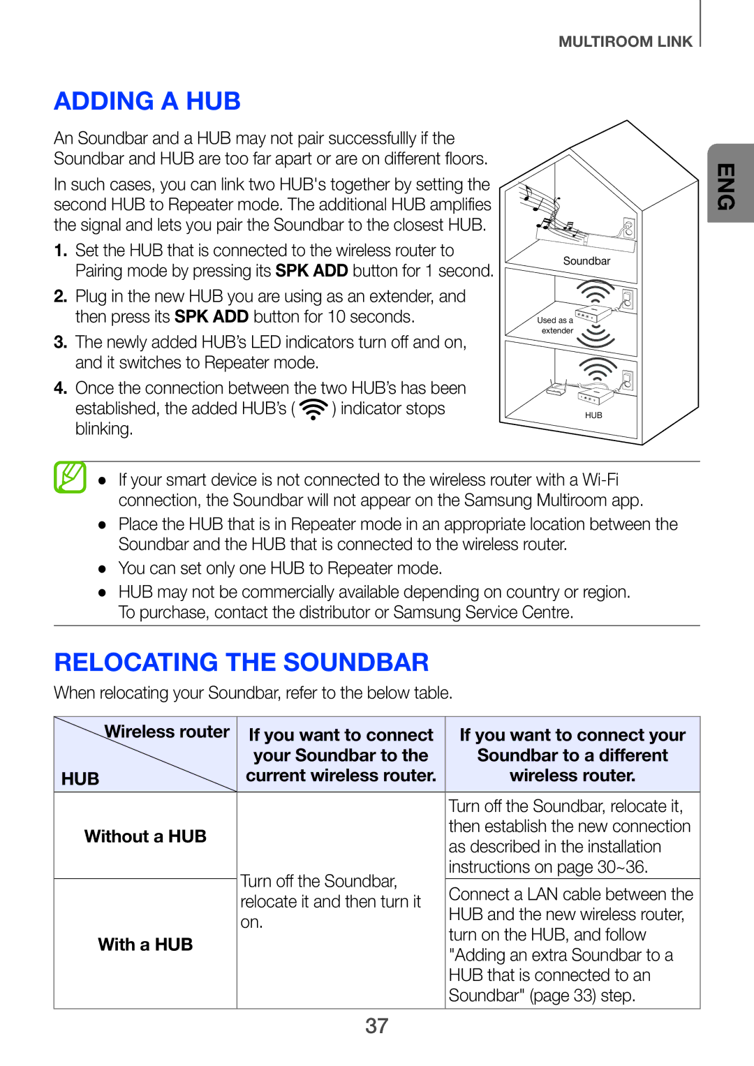 Samsung HW-H751/SQ manual Adding a HUB, Relocating the Soundbar, Wireless router, Without a HUB With a HUB 